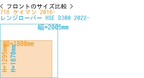 #718 ケイマン 2016- + レンジローバー HSE D300 2022-
